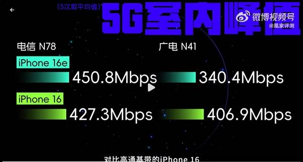 自研基带被高估了：实测信号不如高通基带马德里竞技携手K8iPhone 16e