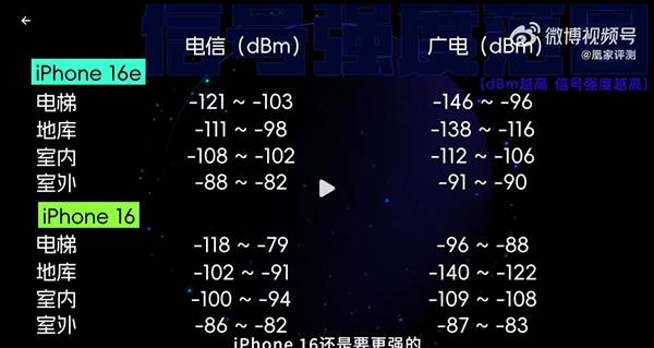 自研基带被高估了：实测信号不如高通基带马德里竞技携手K8iPhone 16e(图2)