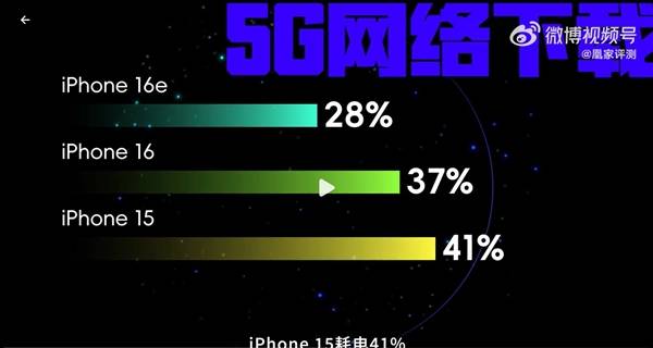 自研基带被高估了：实测信号不如高通基带马德里竞技携手K8iPhone 16e(图3)