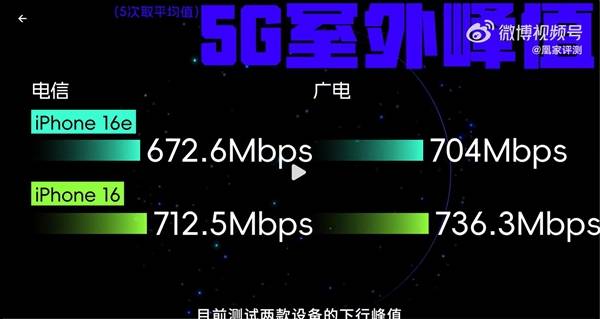 自研基带被高估了：实测信号不如高通基带马德里竞技携手K8iPhone 16e(图4)